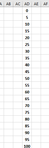 Excel, Série linéaire avec 5 comme valeur du pas.