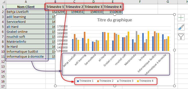 Créer un graphique