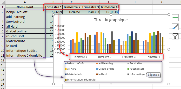 Créer un graphique