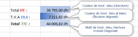 Formater le contenu d'une feuille Excel