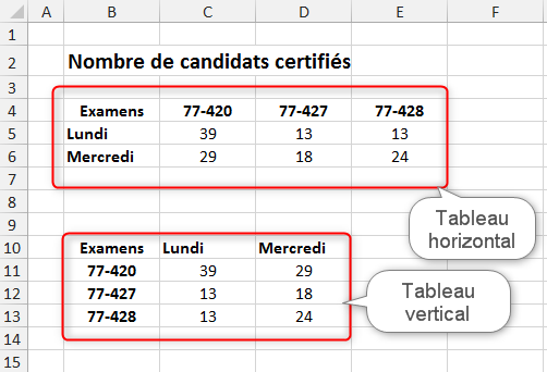 Excel, Les fonctions de Recherche