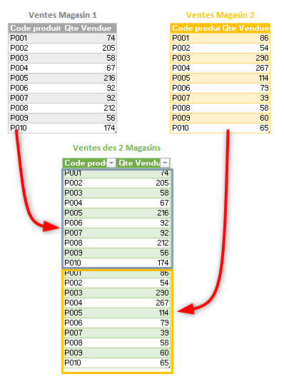 Excel, Tableaux ajoutés