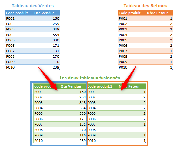 Excel, Tableaux fusionnés