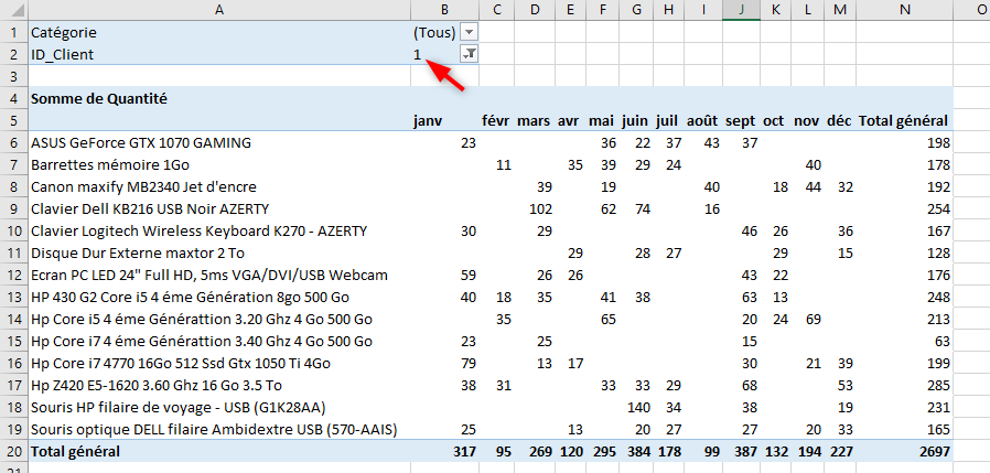 Excel, les Tableaux croisés dynamiques et Power Pivot