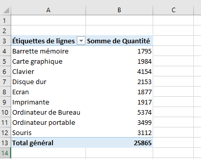 Excel, les Tableaux croisés dynamiques et Power Pivot