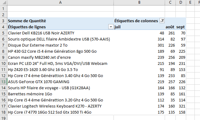 Excel, les Tableaux croisés dynamiques et Power Pivot