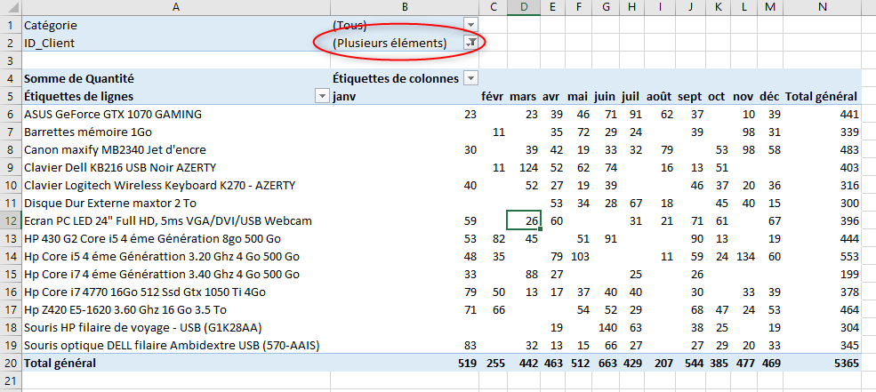 Excel, les Tableaux croisés dynamiques et Power Pivot