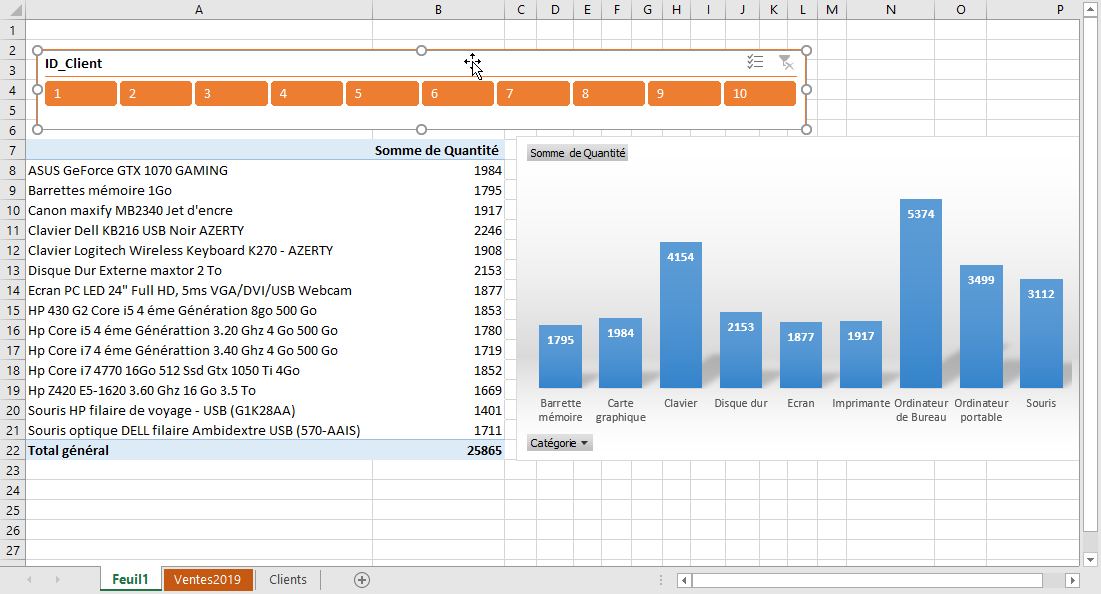 Excel, les Tableaux croisés dynamiques et Power Pivot