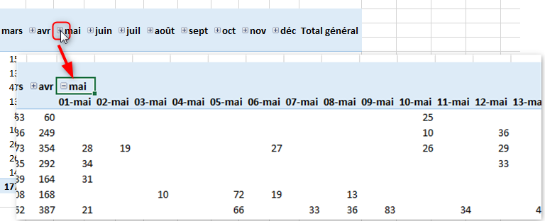 Excel, les Tableaux croisés dynamiques et Power Pivot