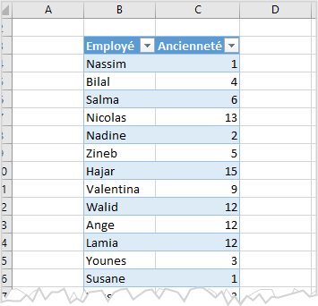 Excel, les Tableaux croisés dynamiques et Power Pivot