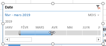 Excel, les Tableaux croisés dynamiques et Power Pivot