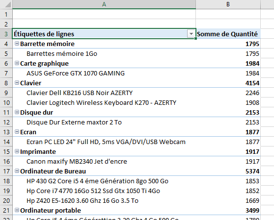 Excel, les Tableaux croisés dynamiques et Power Pivot