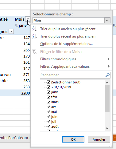 Excel, les Tableaux croisés dynamiques et Power Pivot