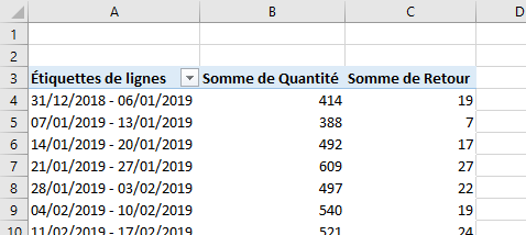 Excel, les Tableaux croisés dynamiques et Power Pivot