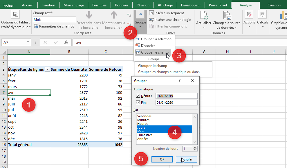 Excel, les Tableaux croisés dynamiques et Power Pivot