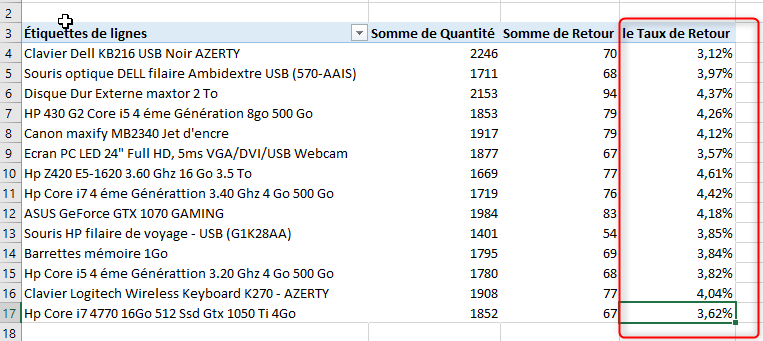 Excel, les Tableaux croisés dynamiques et Power Pivot