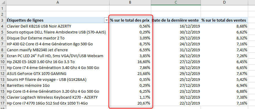 Excel, les Tableaux croisés dynamiques et Power Pivot