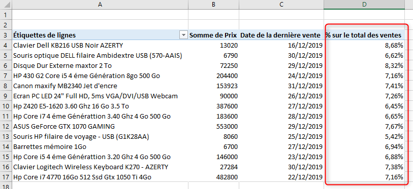 Excel, les Tableaux croisés dynamiques et Power Pivot