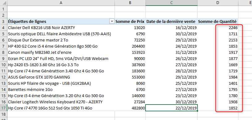 Excel, les Tableaux croisés dynamiques et Power Pivot