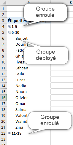 Excel, les Tableaux croisés dynamiques et Power Pivot