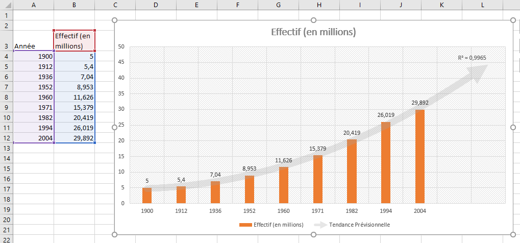 Excel, les graphiques avancés