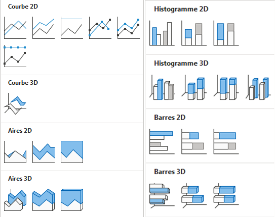 Créer un graphique