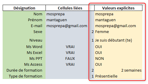 Excel, Tableau intermédiaire rempli.