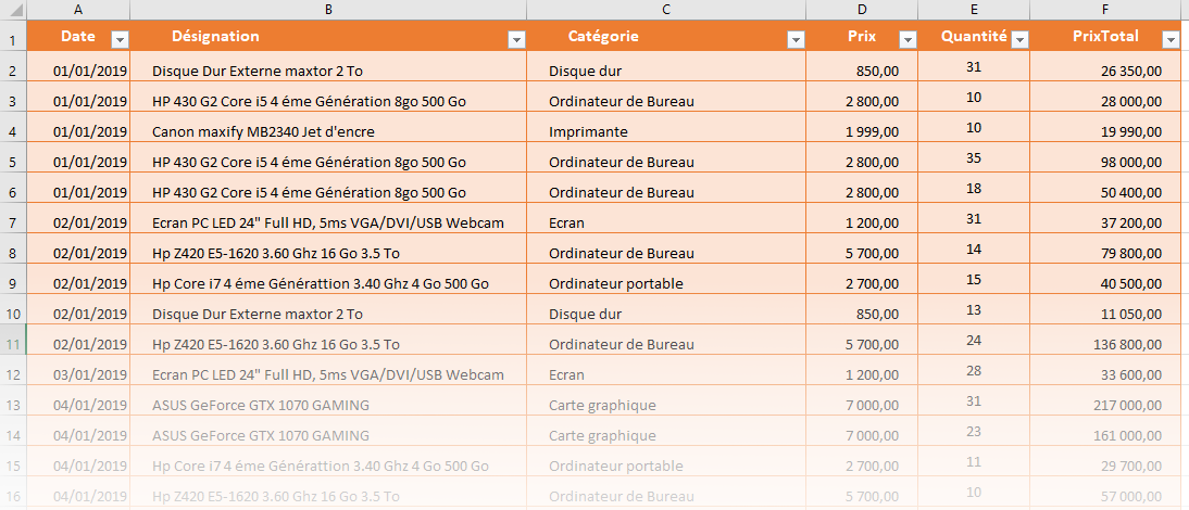 Excel, les Tableaux croisés dynamiques et Power Pivot