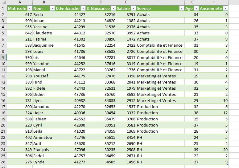 Power Query, Données chargées dans Excel