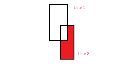 Excel, Rendu de la jointure Droite Opposée