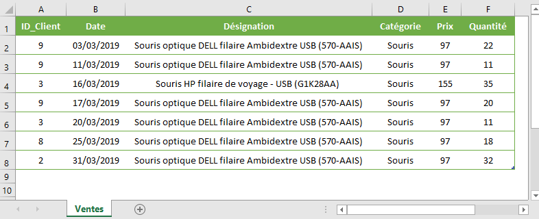 Excel, Les achats des clients pour le mois Mars